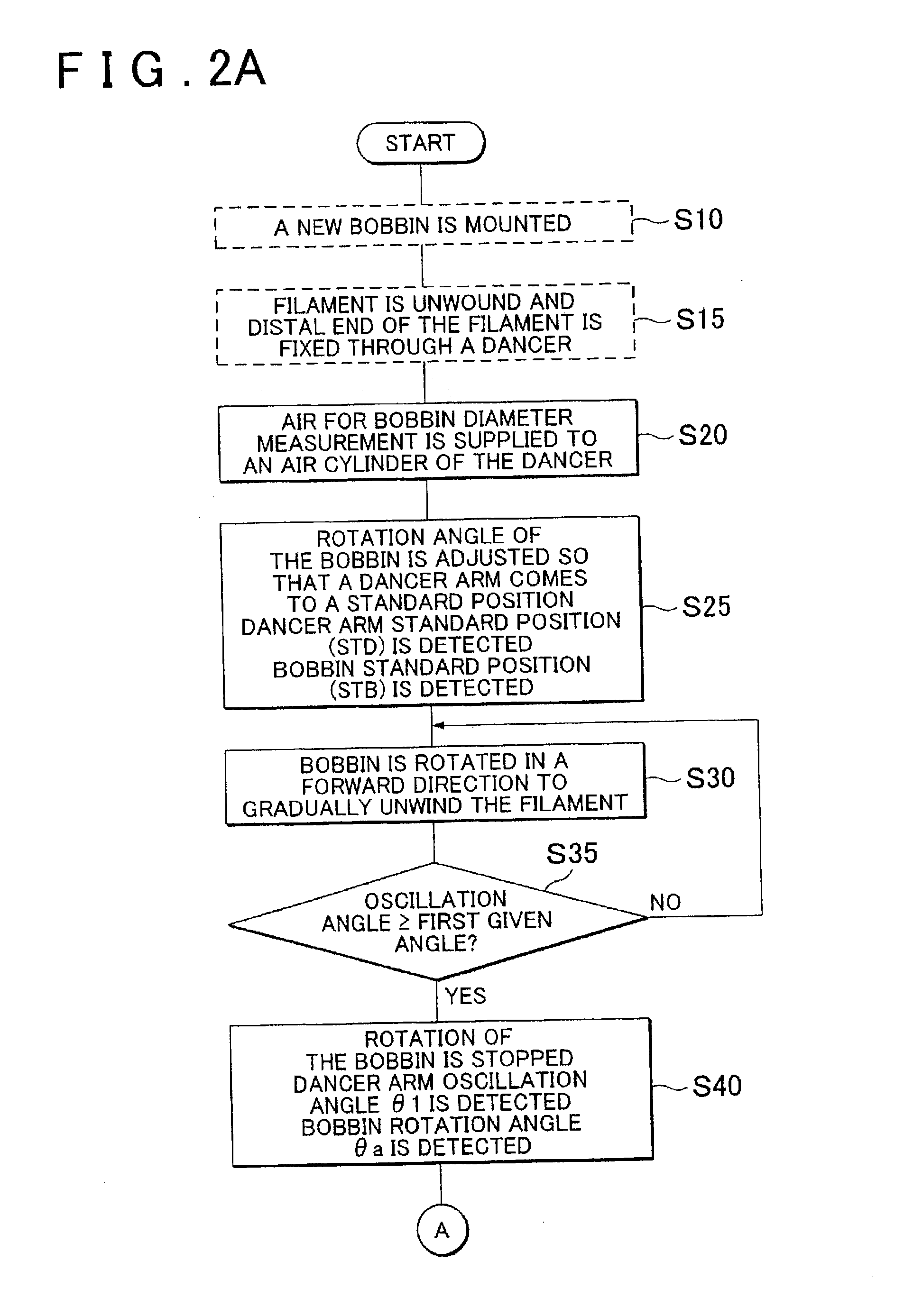 Filament winding method and filament winding apparatus