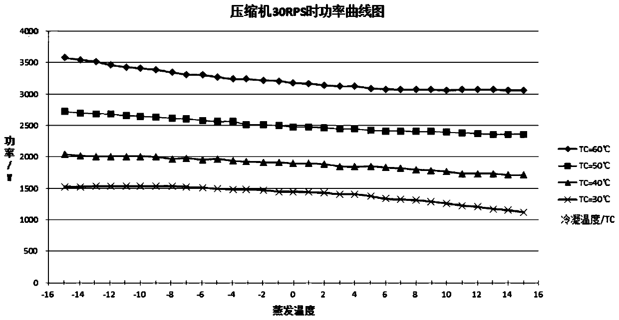 Air conditioner control method and device and air conditioner