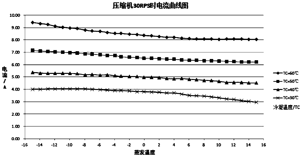 Air conditioner control method and device and air conditioner