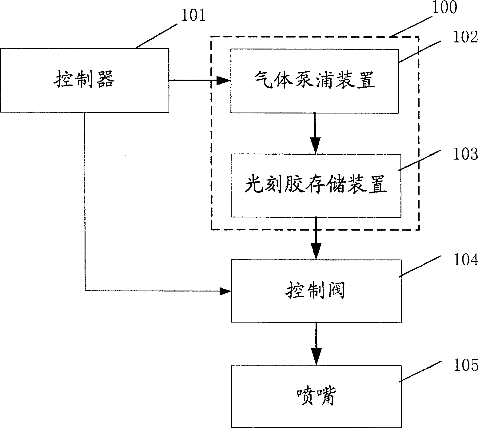 Photoresist coating system