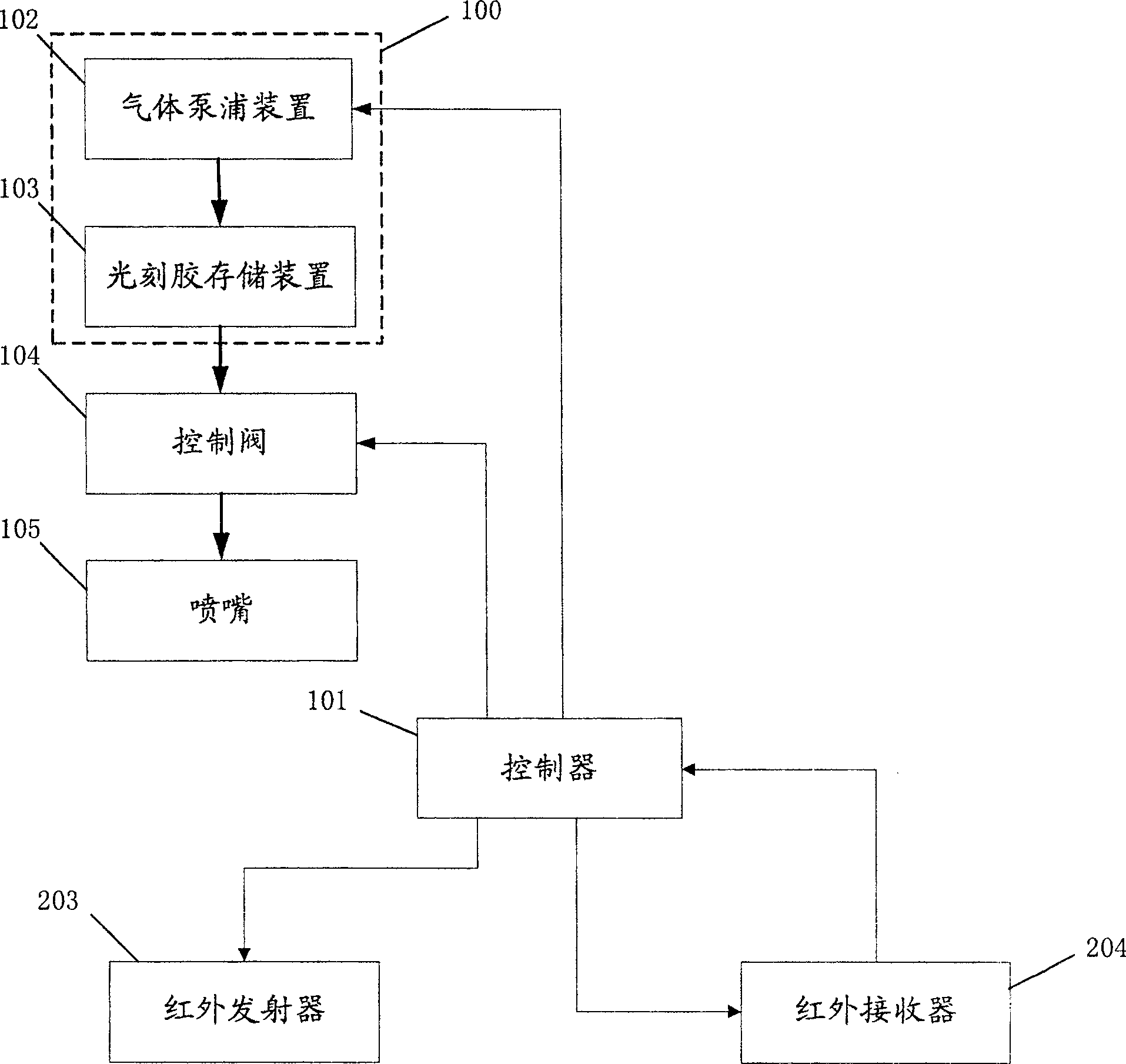 Photoresist coating system