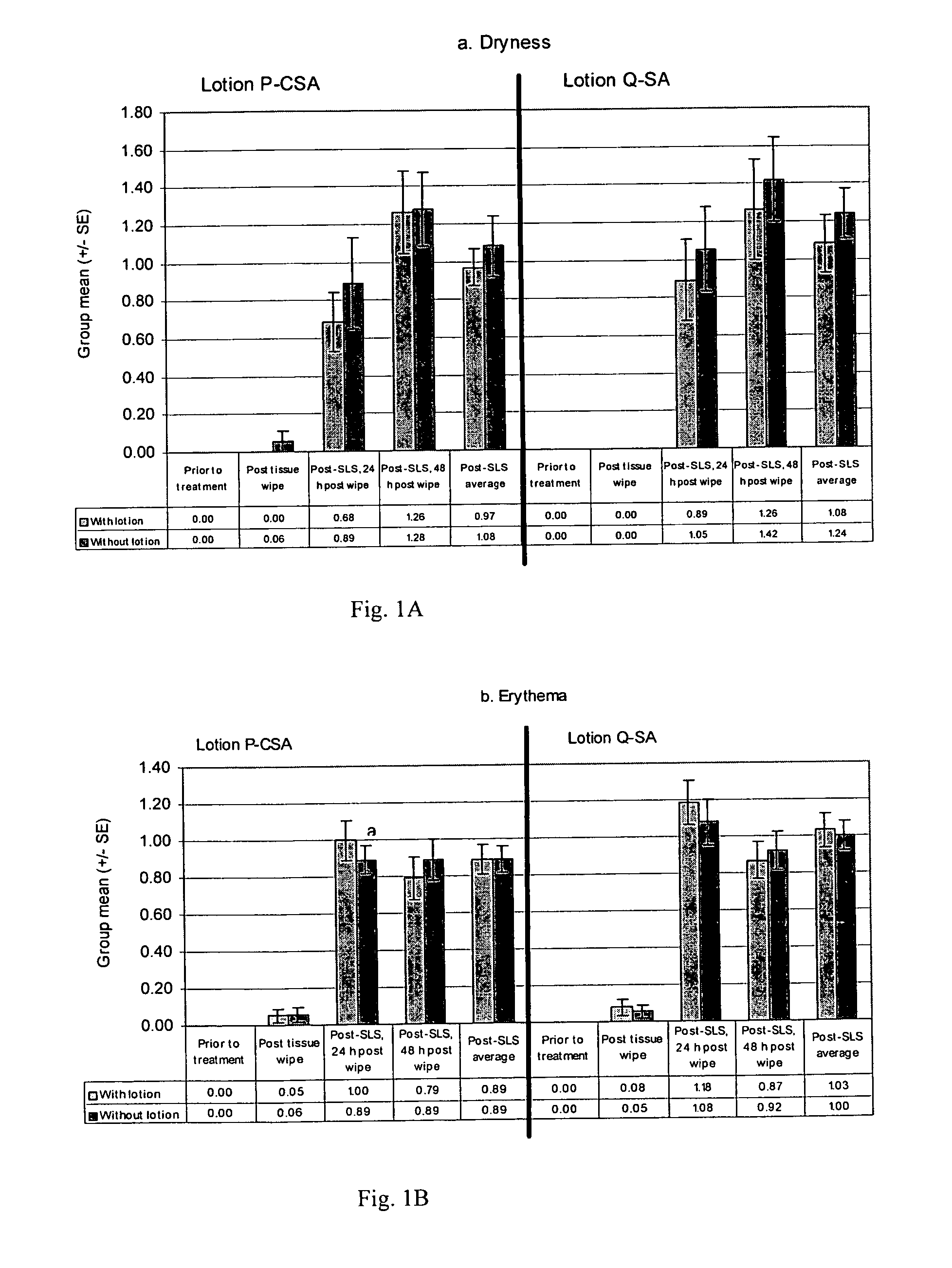 Test method for assessing irritation of skin