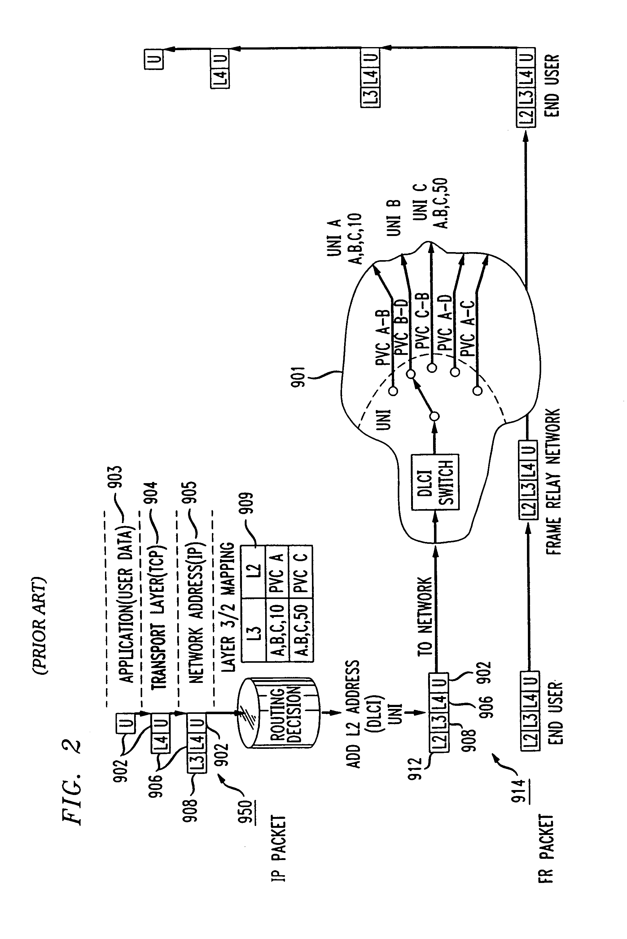 Frame relay switched data service