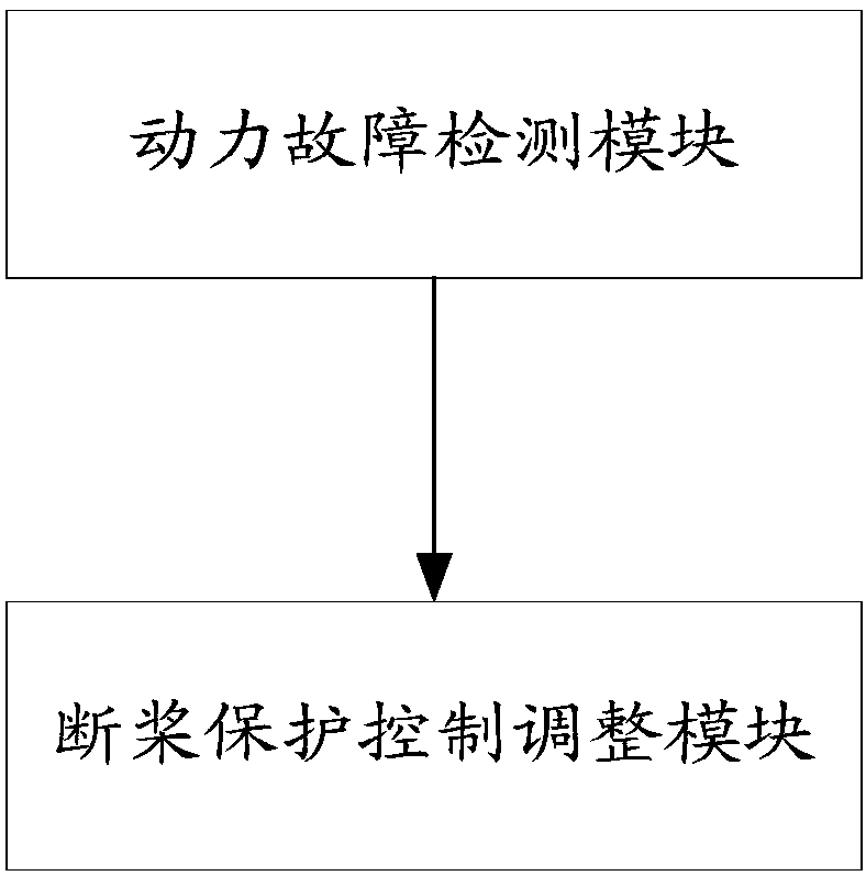 Protection method and system for rotor breakage of multi-rotor aircrafts