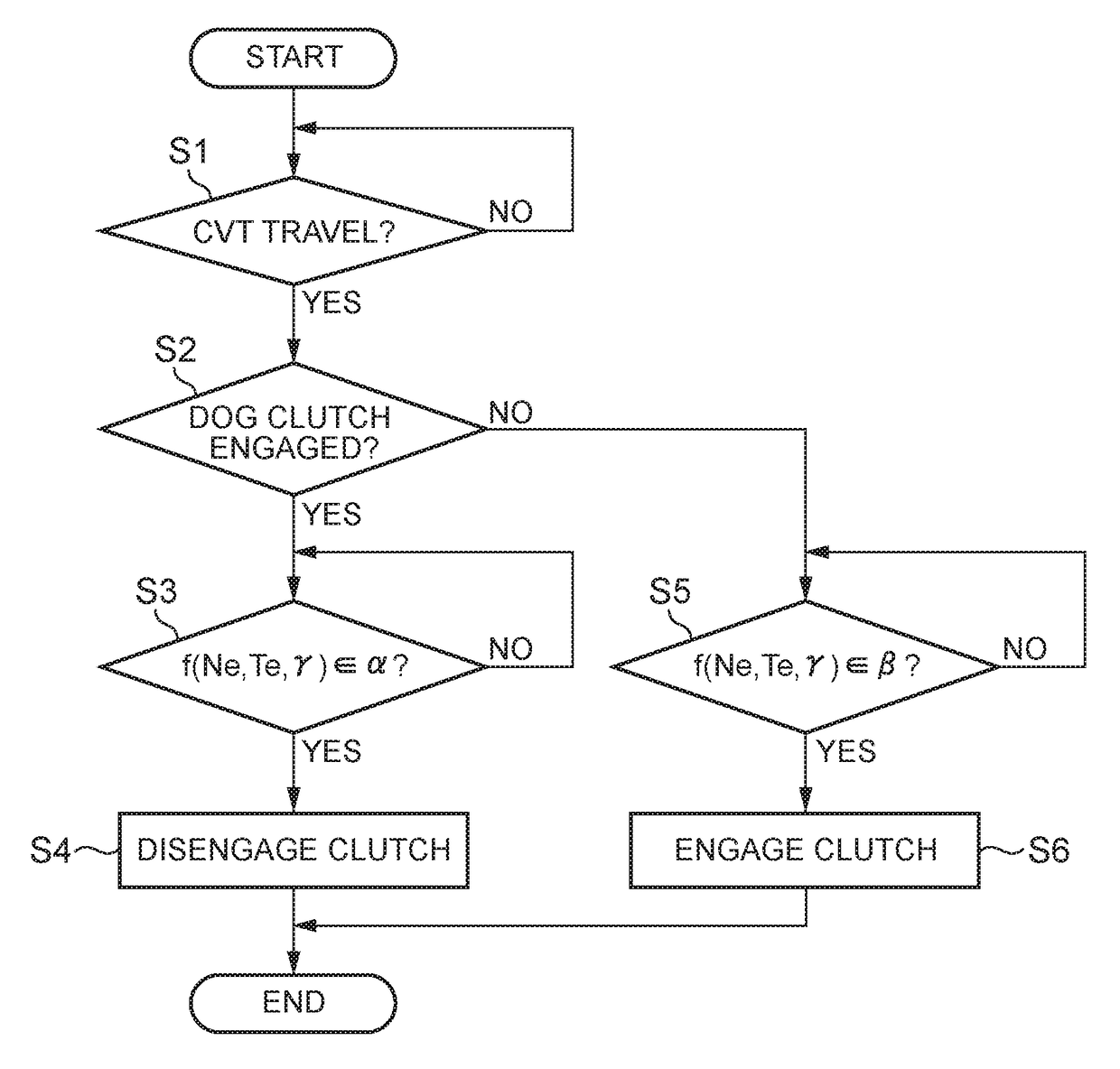 Control device for vehicle