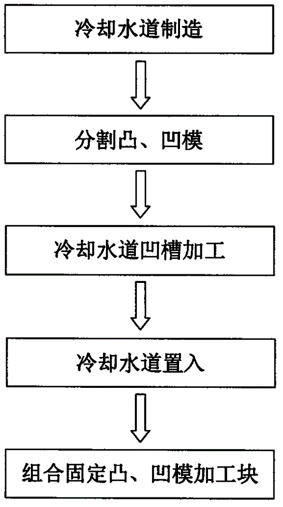 Method for manufacturing high strength steel plate hot stamping die