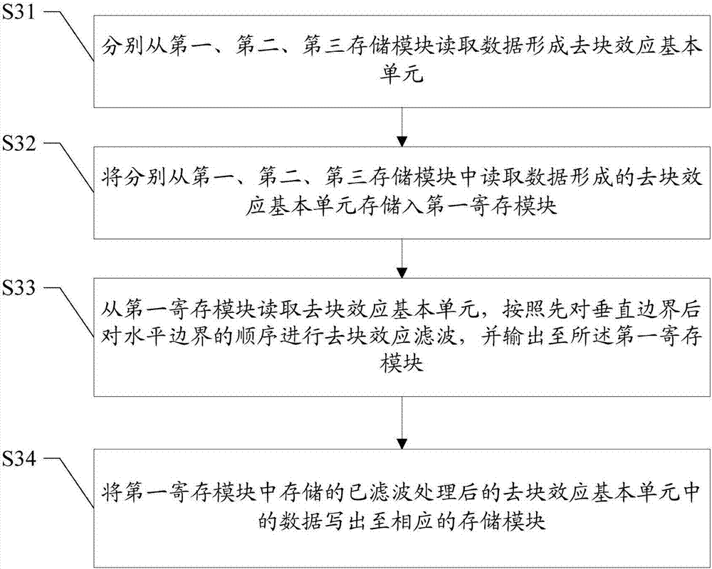 Loop filtering method and device, encoder and decoder for HEVC