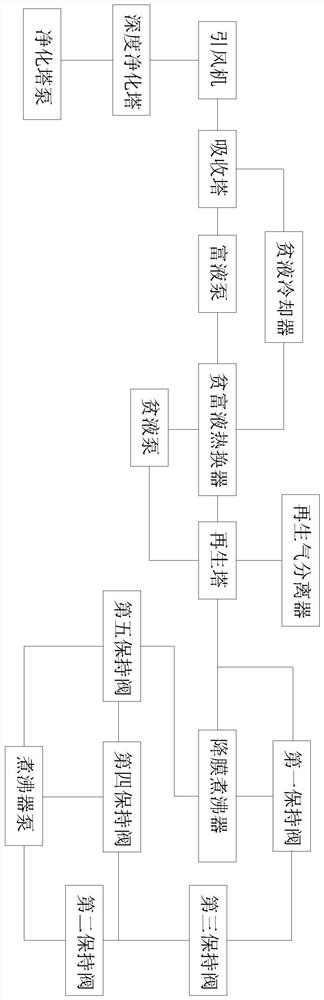 Novel flue gas CO2 capture system regeneration process