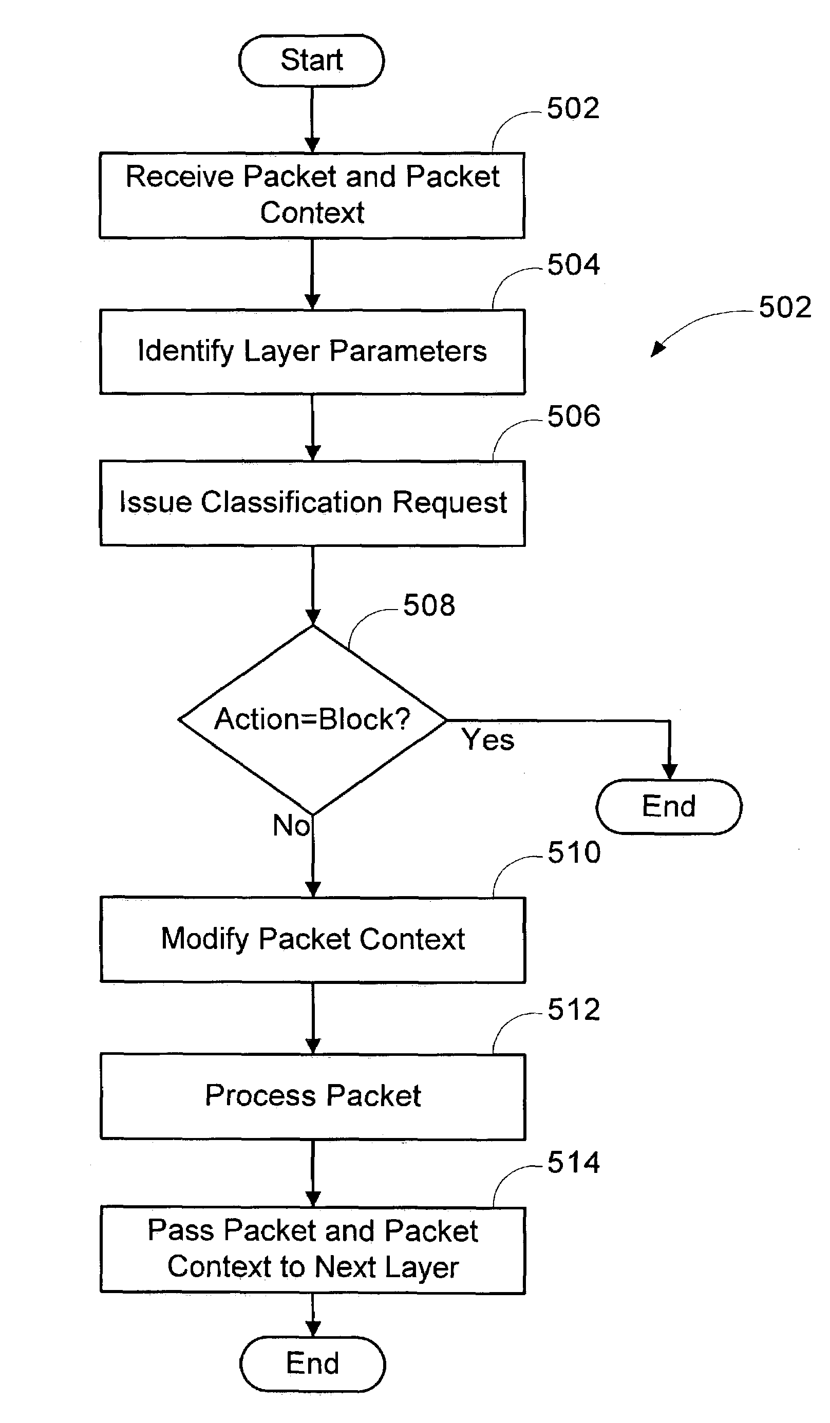 Multi-layer based method for implementing network firewalls