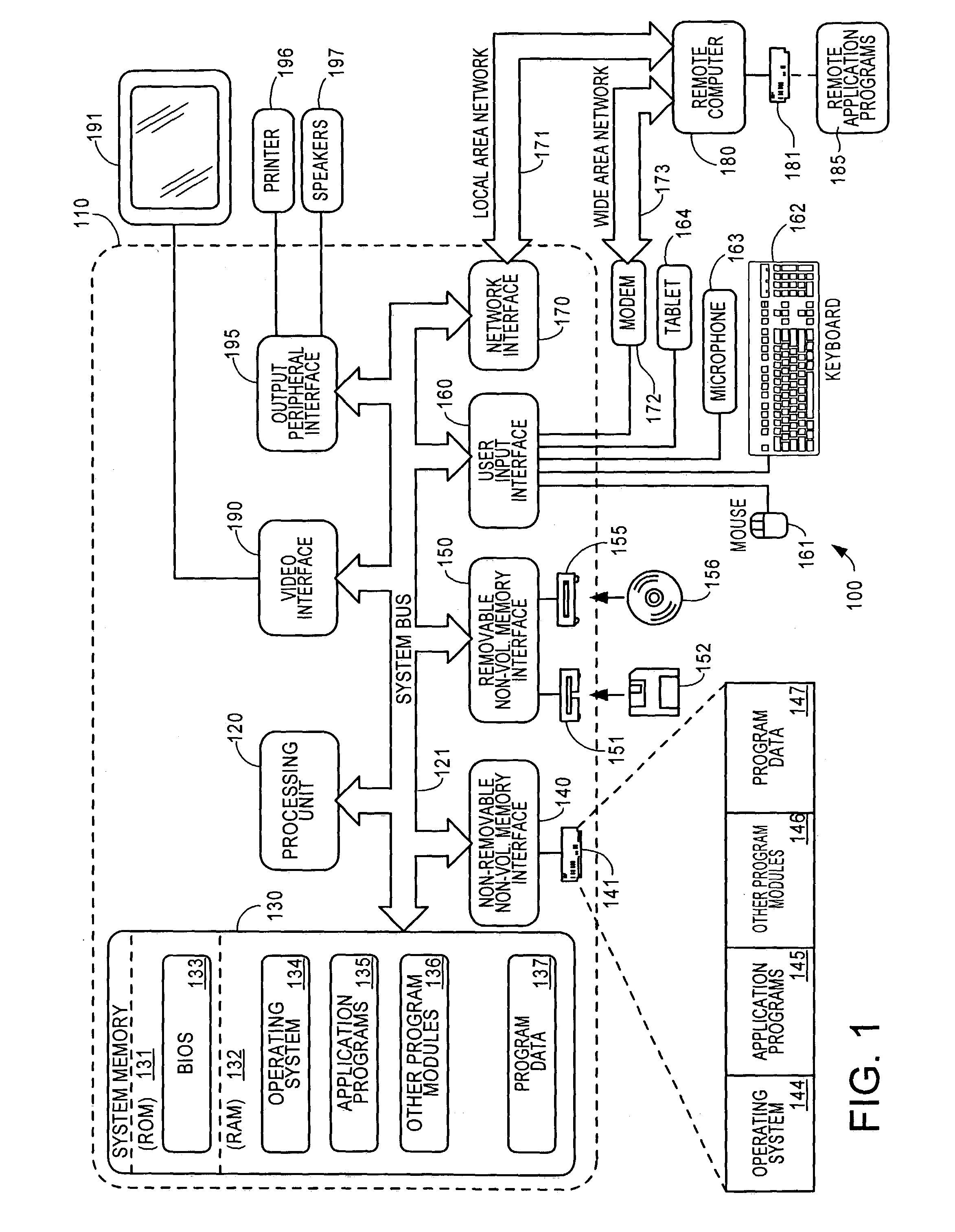 Multi-layer based method for implementing network firewalls