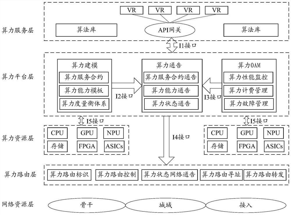 Computing power processing network system and computing power processing method