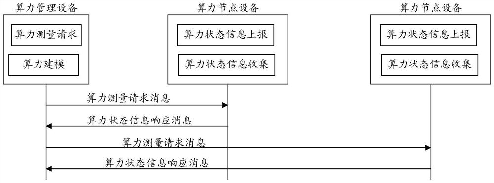 Computing power processing network system and computing power processing method