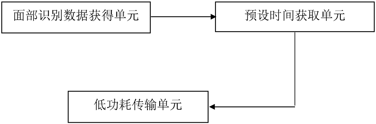 Augmented reality device low in power consumption