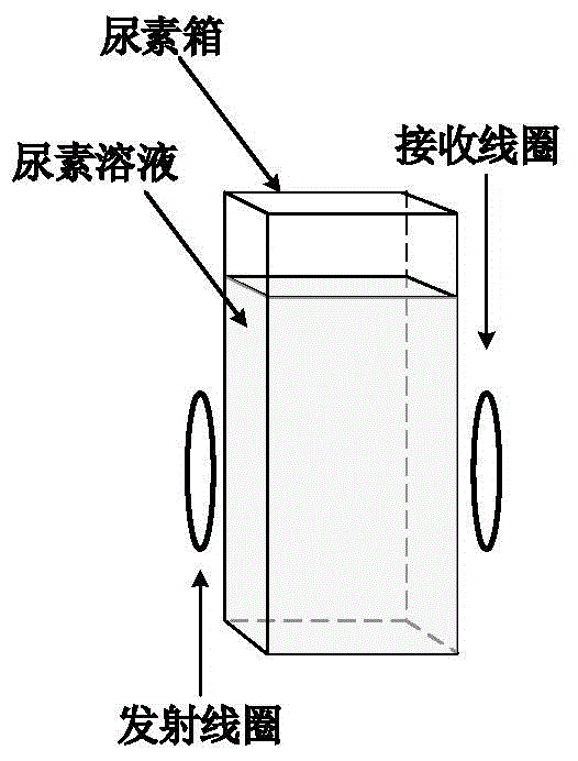 Online diesel exhaust fluid solution concentration monitoring system and monitoring method for automobile SCR system