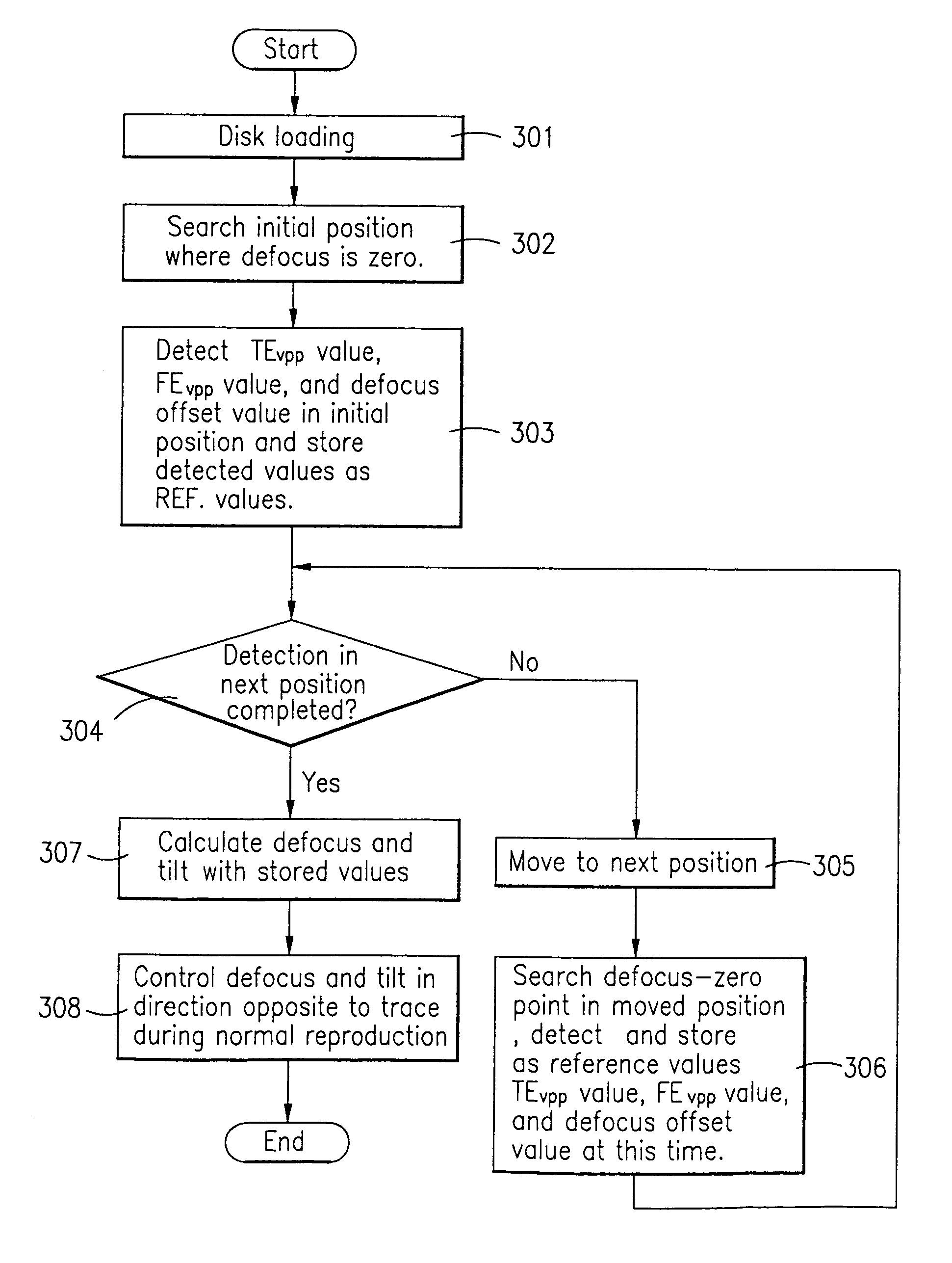 Method of recording and reproducing an optical recording medium