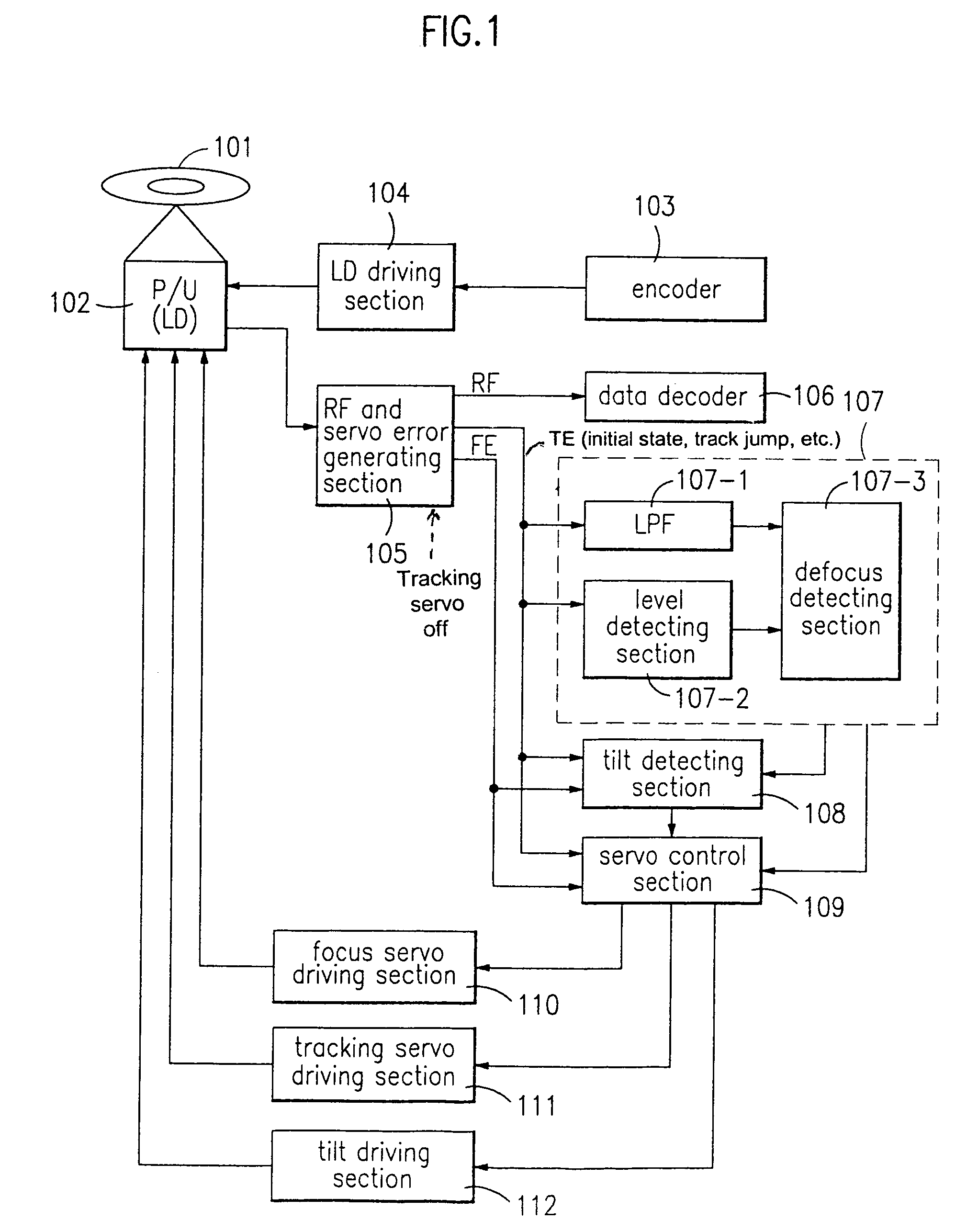 Method of recording and reproducing an optical recording medium