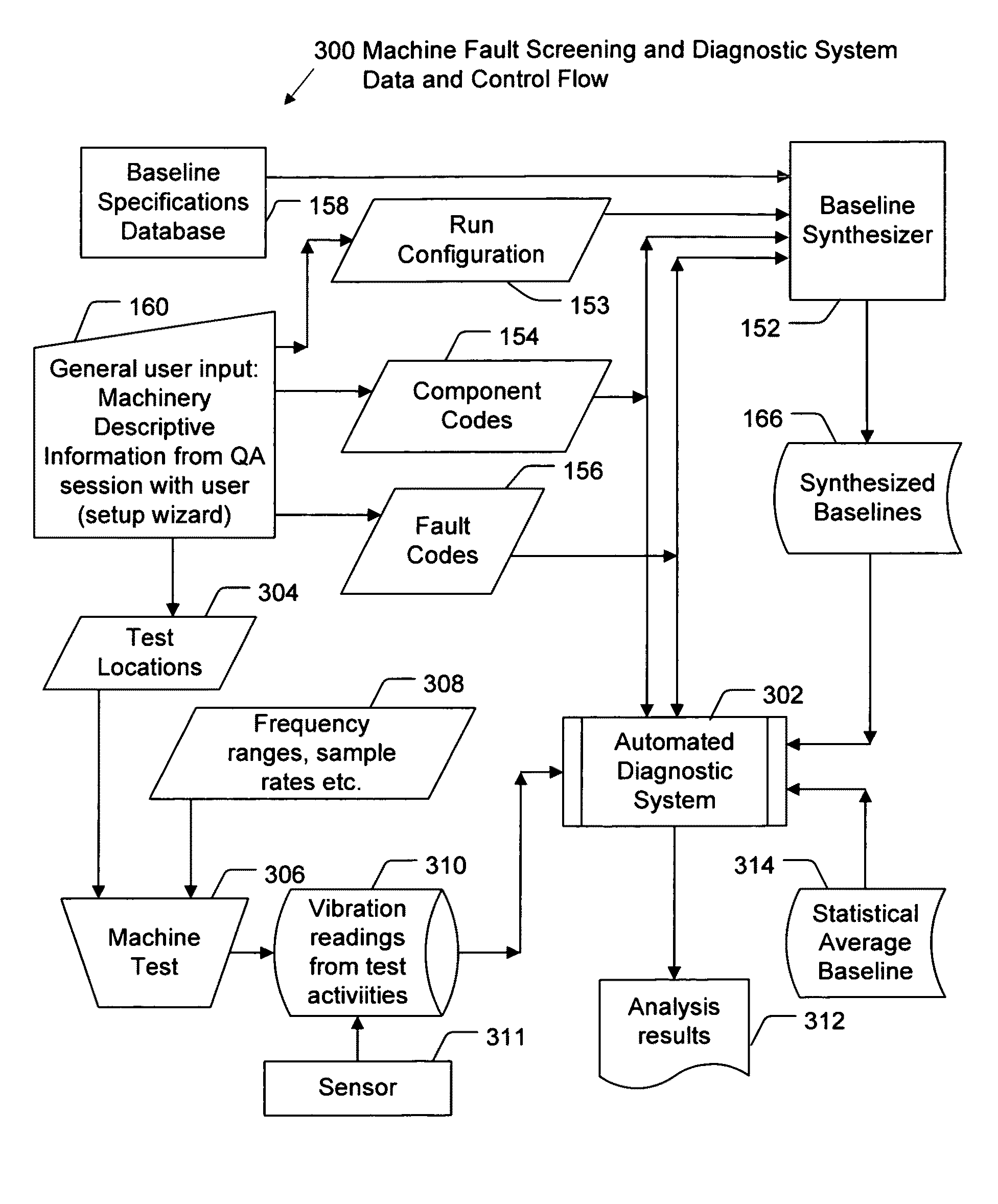 Machine vibration baseline synthesizer