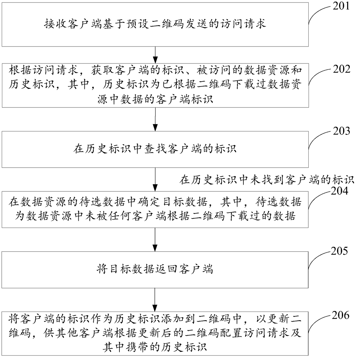 Data downloading method, system and device and storage medium