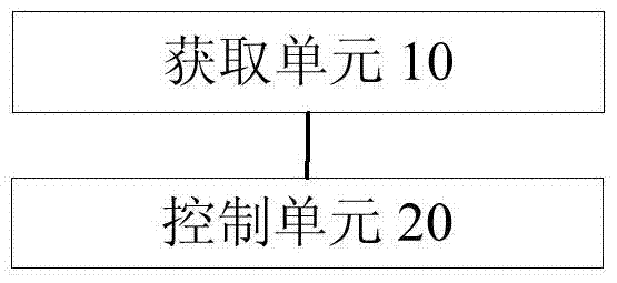 Control method and device for air conditioner