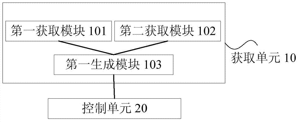 Control method and device for air conditioner