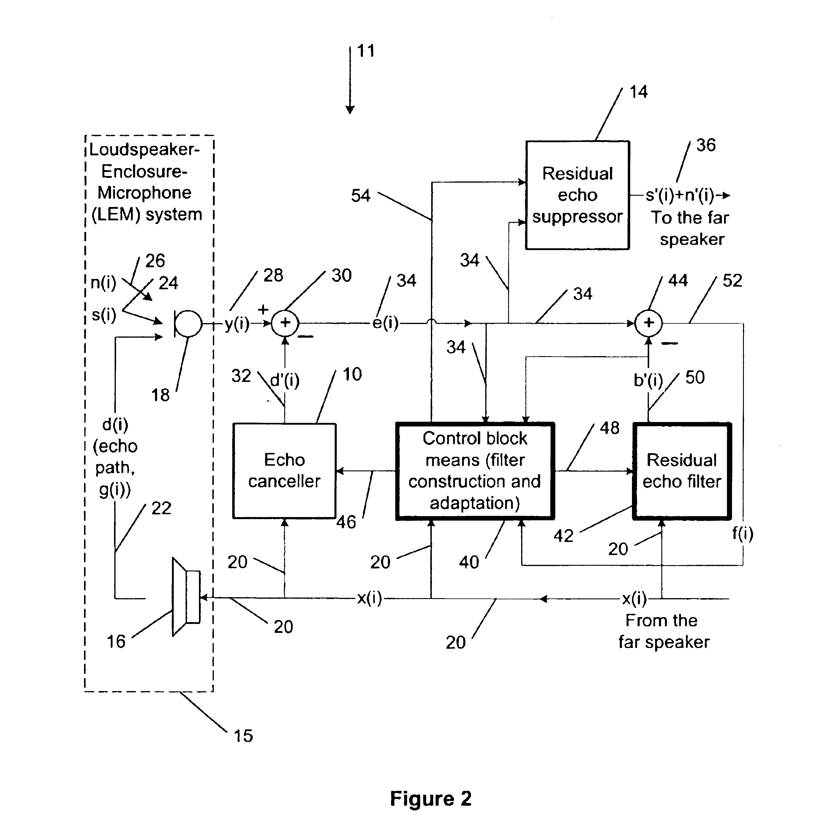 Method for enhancing the acoustic echo cancellation system using residual echo filter