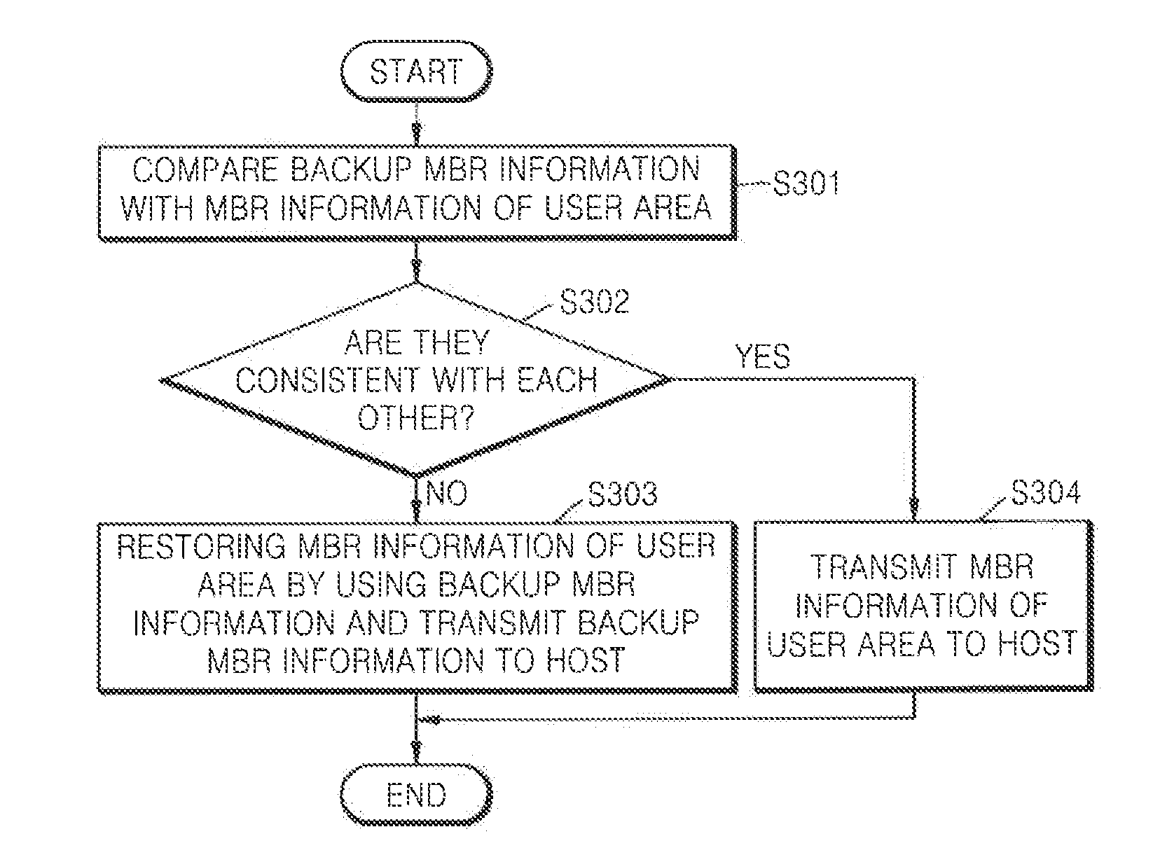 Method of restoring master boot record of storage medium, storage medium driving device, and storage medium