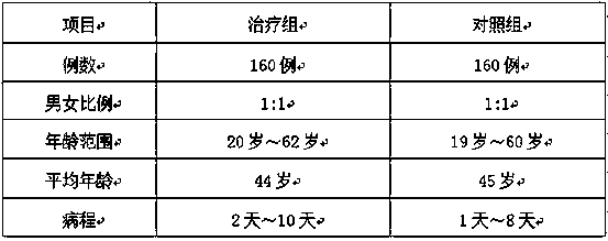 Traditional Chinese and western medicine compound drug for treating adverse reaction after intrathecal anesthesia and preparation method