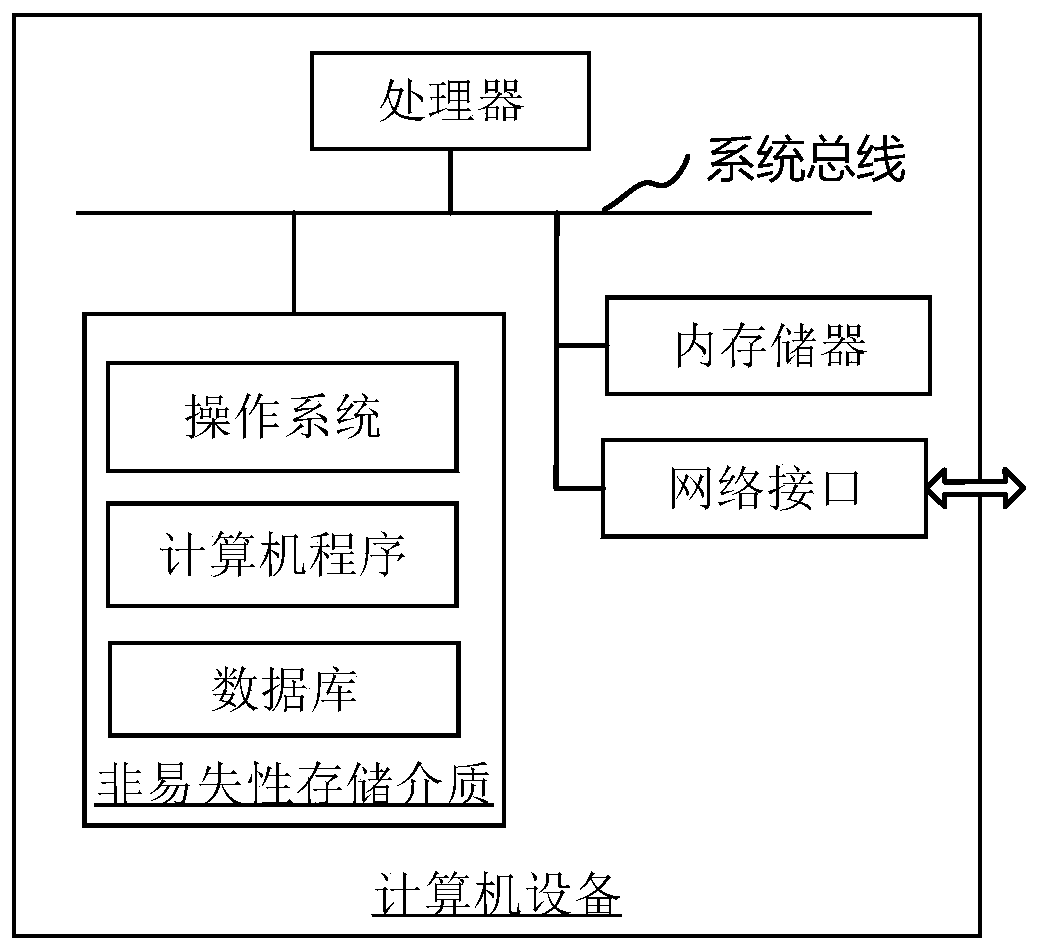 Micro-grid energy storage optimal configuration method and device in consideration of full life cycle cost