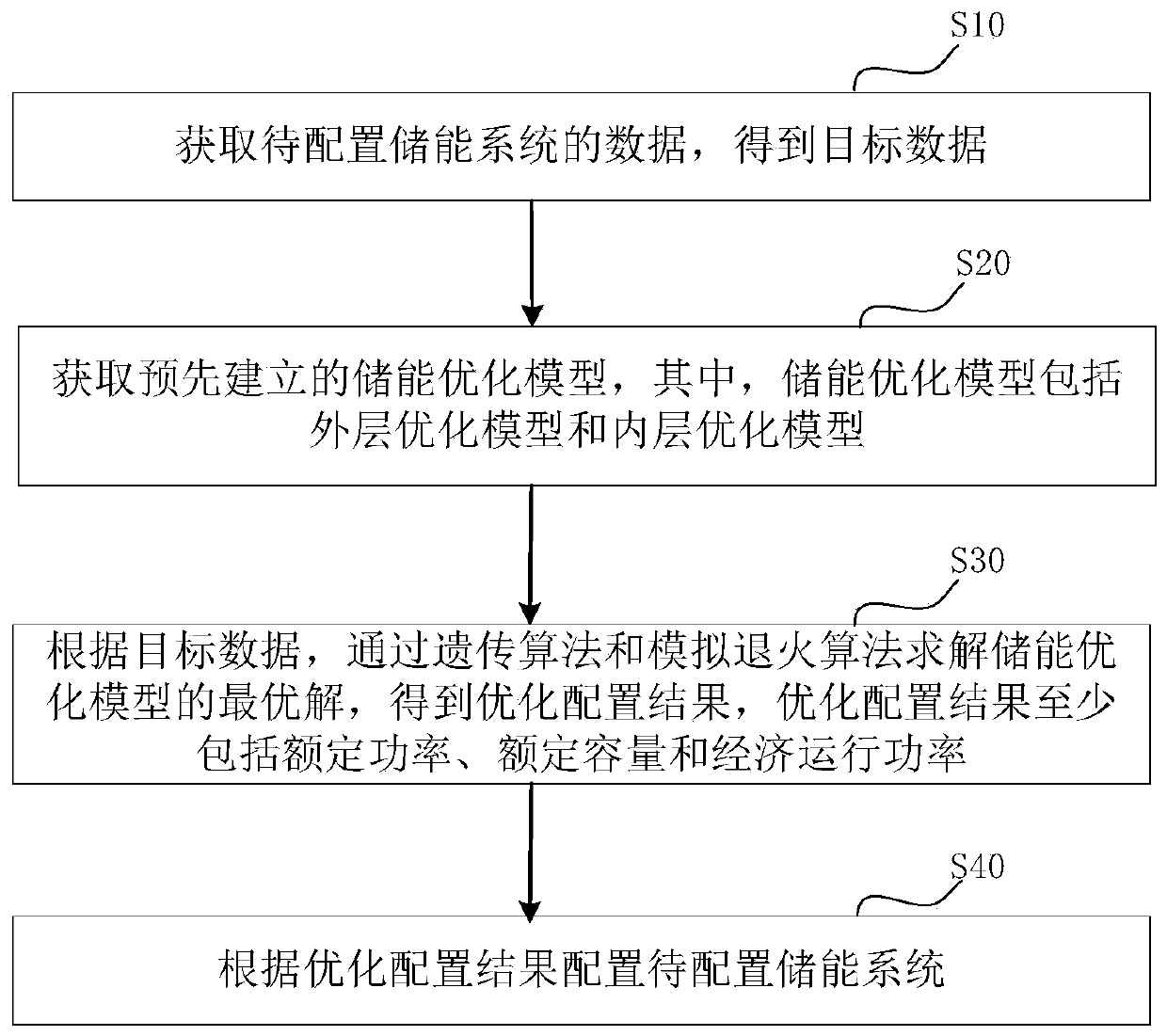 Micro-grid energy storage optimal configuration method and device in consideration of full life cycle cost