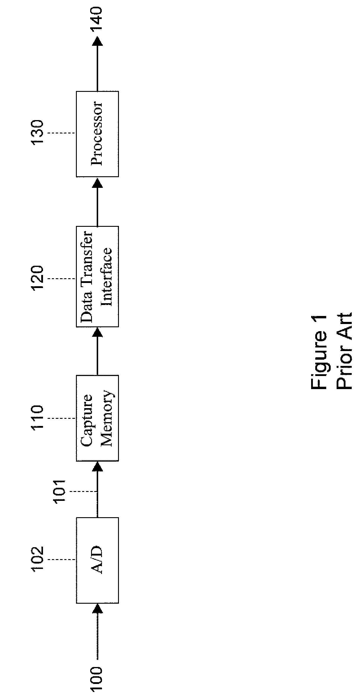 Frequency resolution using compression