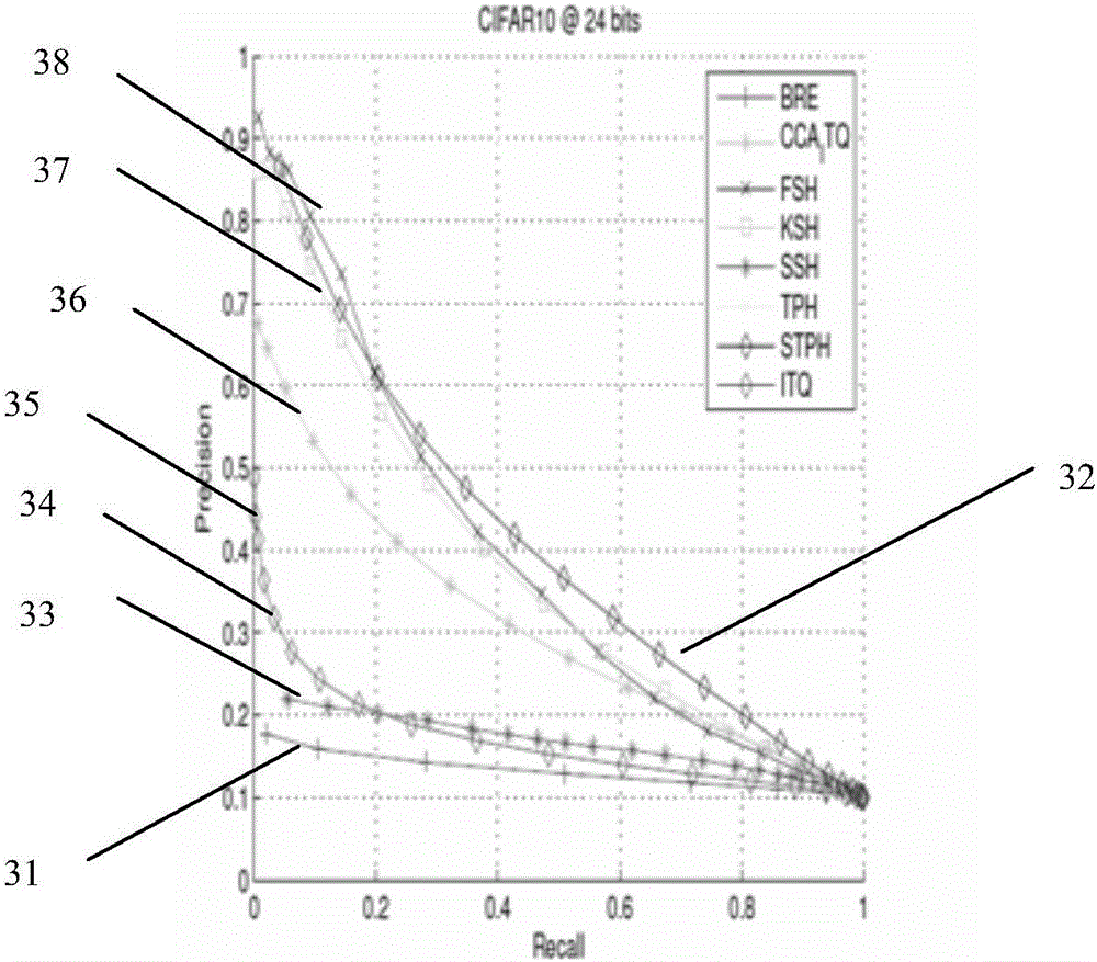 Rapid image retrieval method based on supervised topology keeping hash