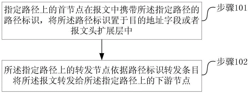 Message transmission method, apparatus and system