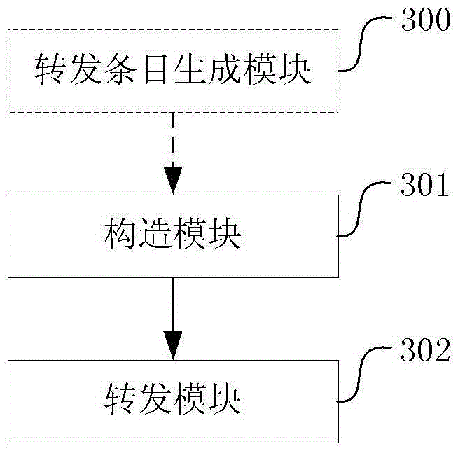 Message transmission method, apparatus and system