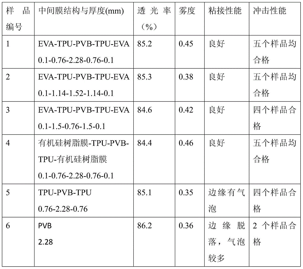 A composite safety glass made with a multilayer thermoplastic polymer interlayer film