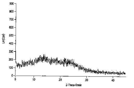 Esomeprazole magnesium trihydrate and preparation method thereof