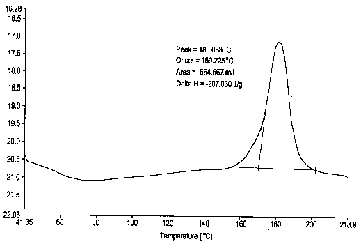 Esomeprazole magnesium trihydrate and preparation method thereof