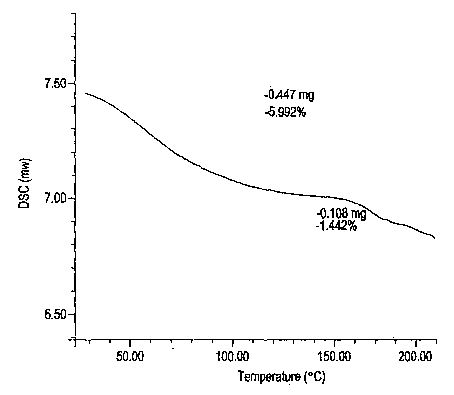 Esomeprazole magnesium trihydrate and preparation method thereof