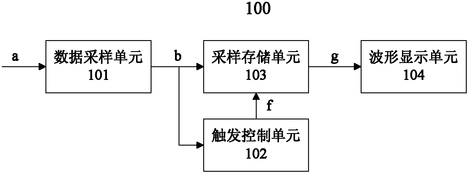 Oscilloscope with external triggering function