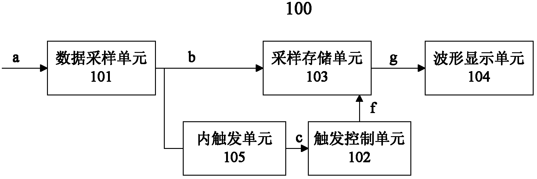 Oscilloscope with external triggering function