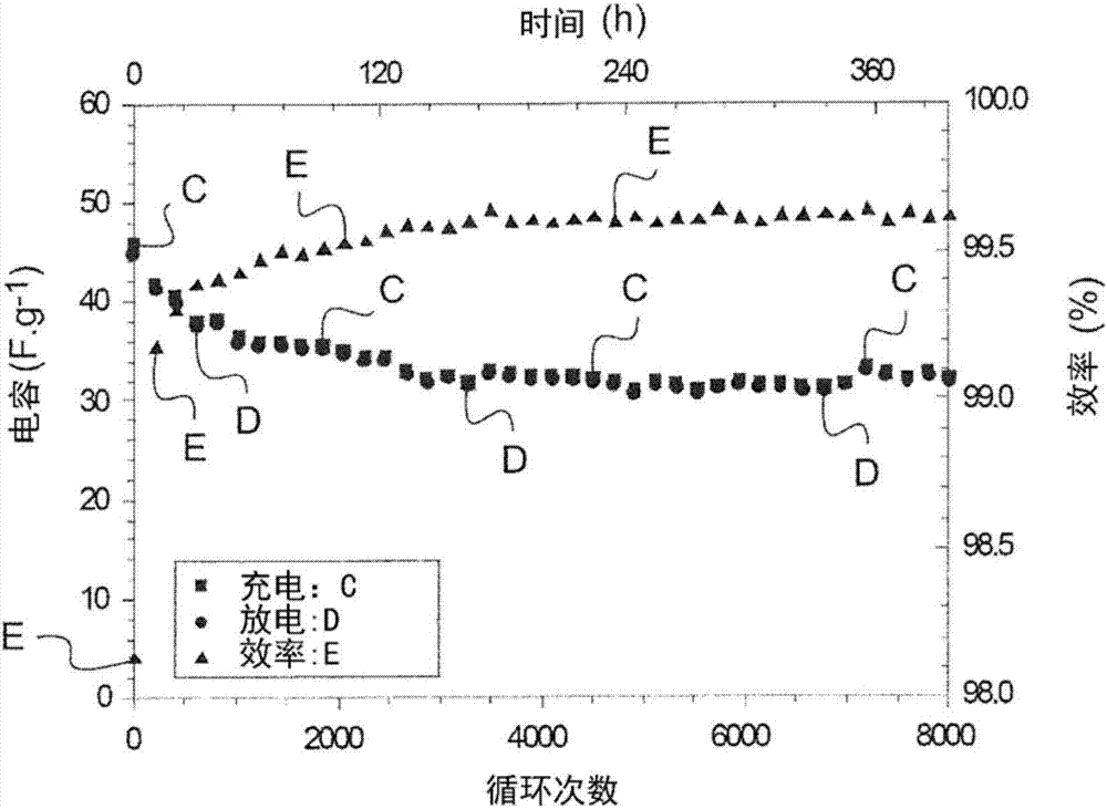 Ionogel forming an autosupported electrolyte film, electrochemical device incorporating same and fabrication process for ionogel