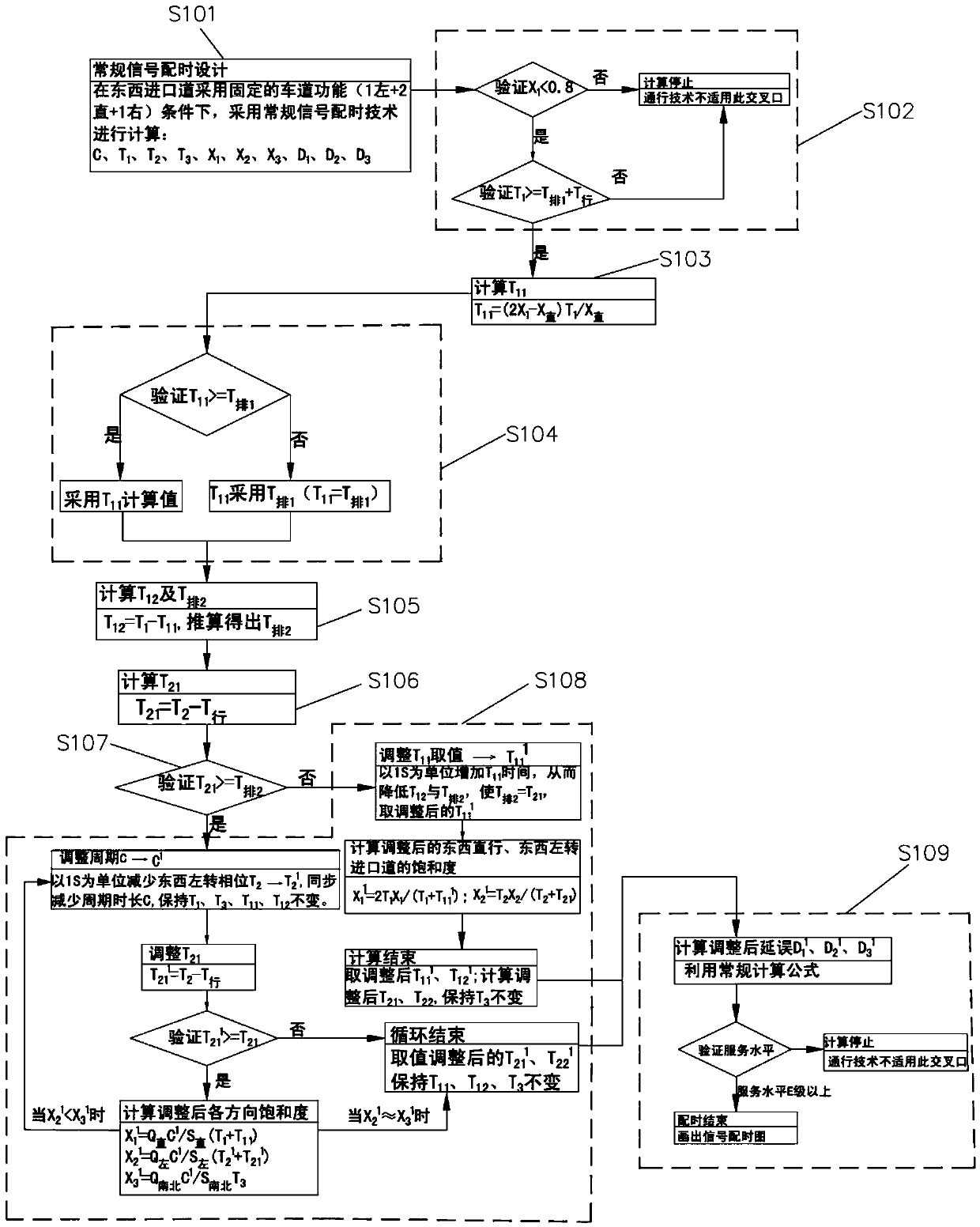 Intersection signal timing method capable of converting steering function of lanes within single signal cycle