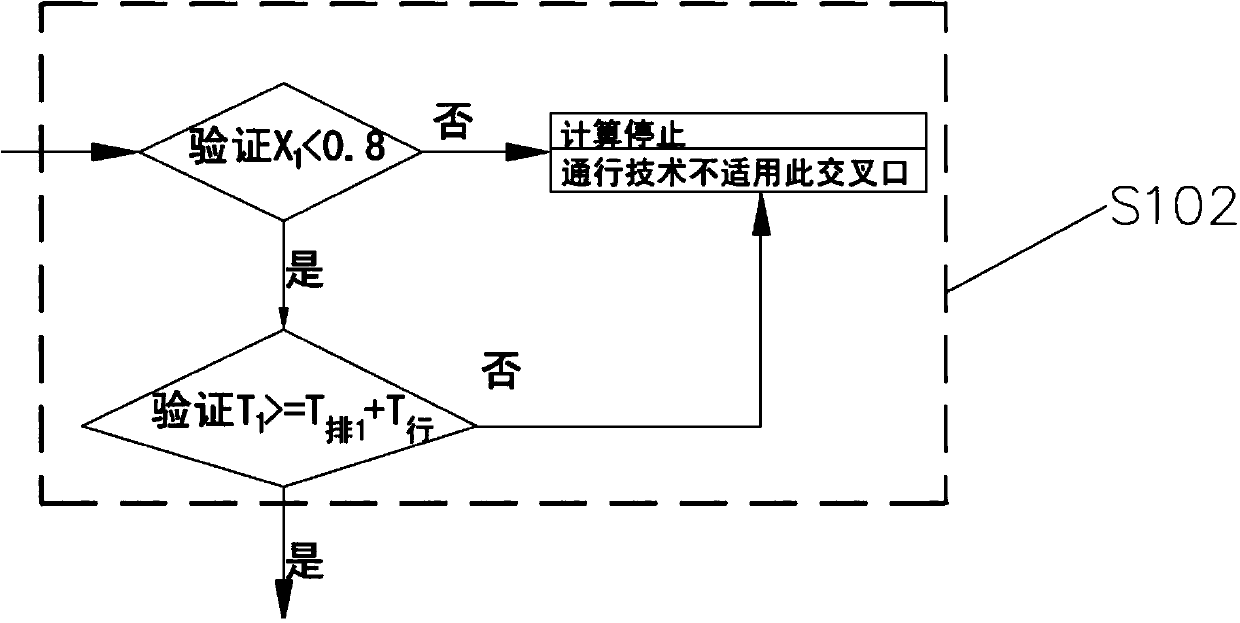 Intersection signal timing method capable of converting steering function of lanes within single signal cycle