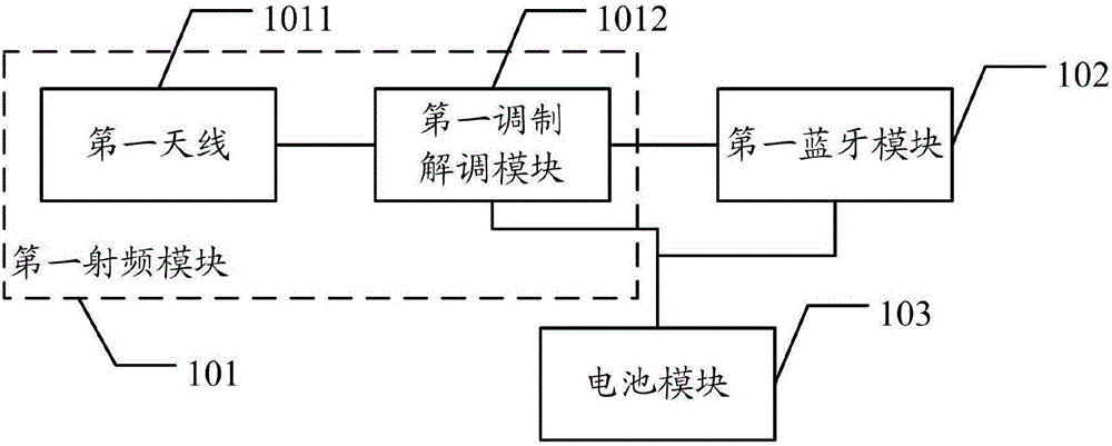 Signal enhancement device, signal enhancement system, signal processing method and mobile terminal