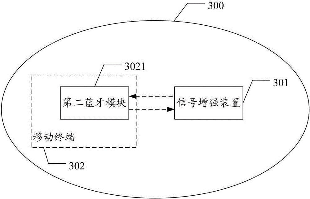 Signal enhancement device, signal enhancement system, signal processing method and mobile terminal