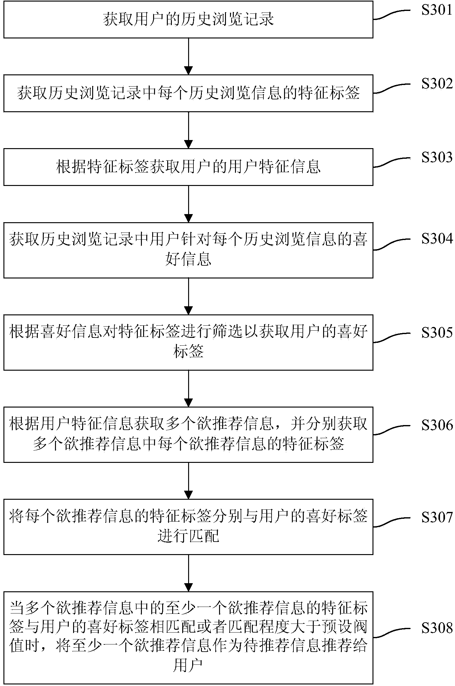 Information recommendation method and information recommendation device