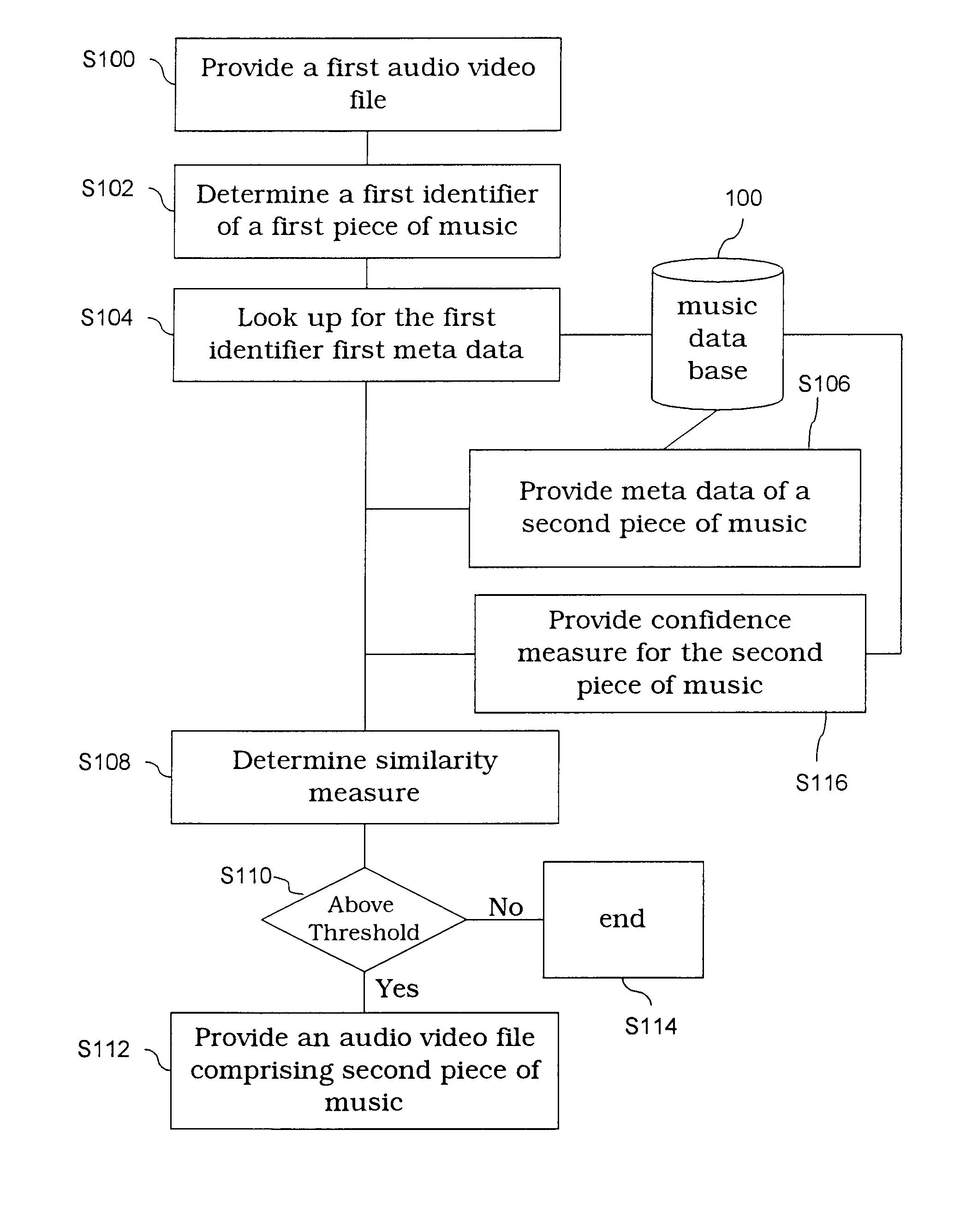 Context based video finder