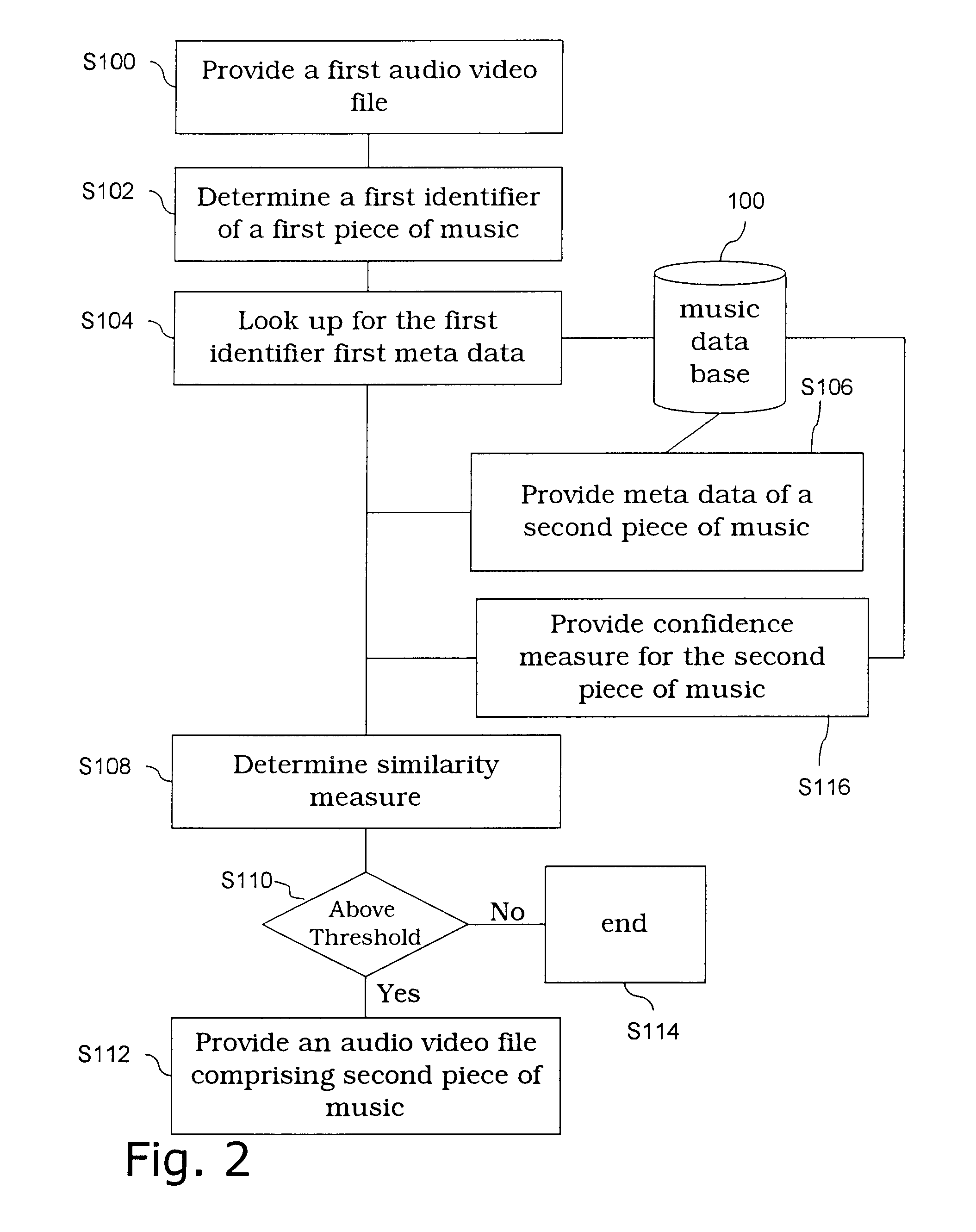 Context based video finder