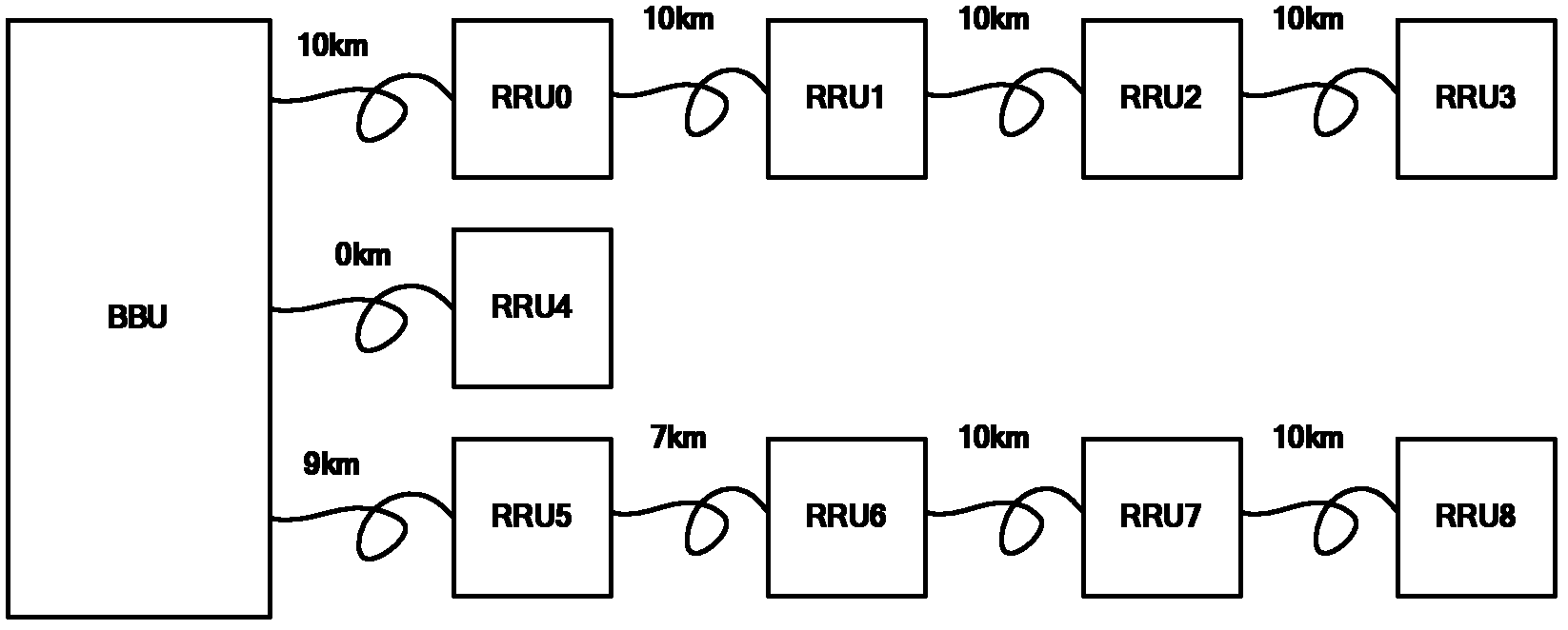 Data synchronization method, system and device