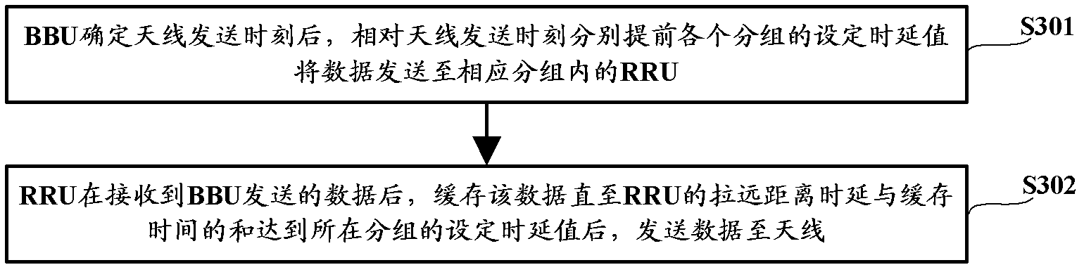 Data synchronization method, system and device