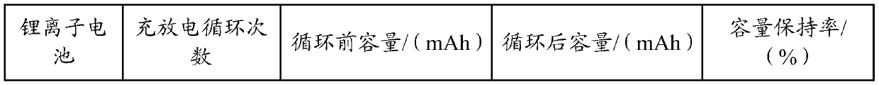 Electrolyte and lithium ion battery